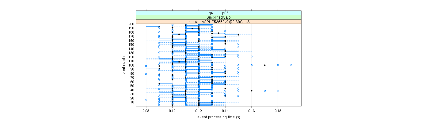 prof_100_events_plot.png