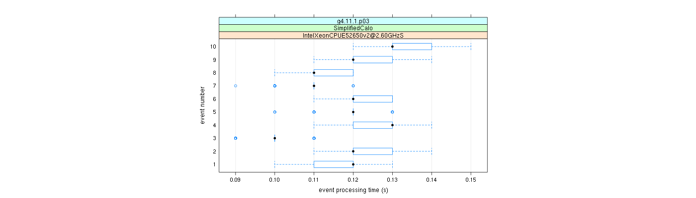 prof_early_events_plot.png