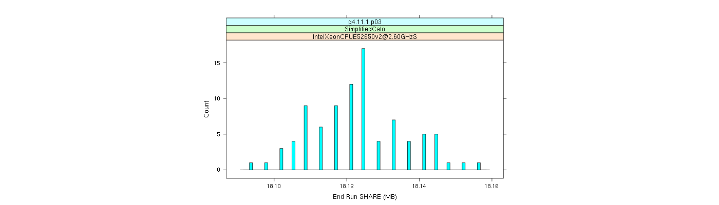 prof_memory_share_histogram.png