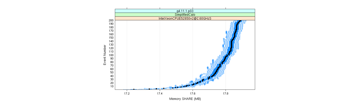 prof_memory_share_plot.png