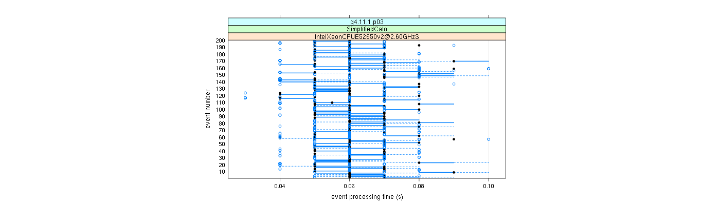 prof_100_events_plot.png