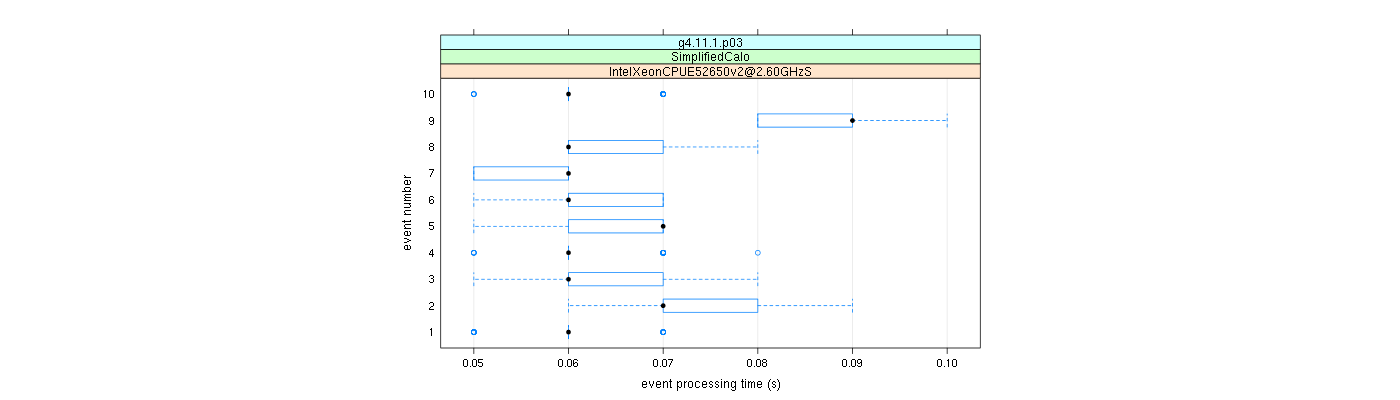 prof_early_events_plot.png