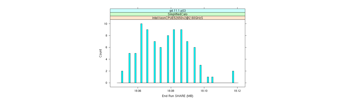 prof_memory_share_histogram.png