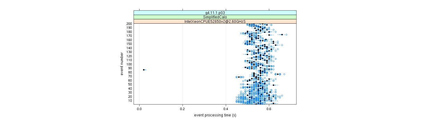 prof_100_events_plot.png