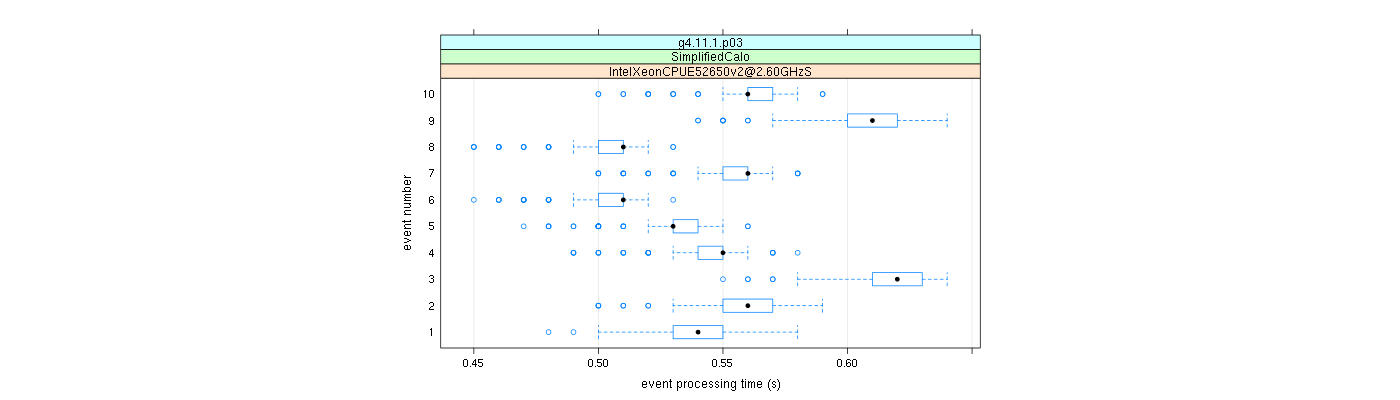 prof_early_events_plot.png