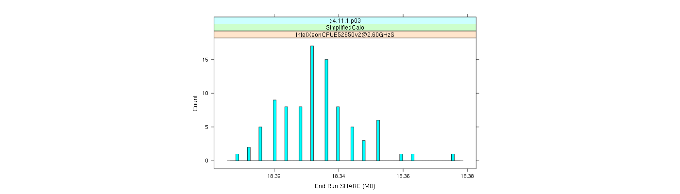 prof_memory_share_histogram.png