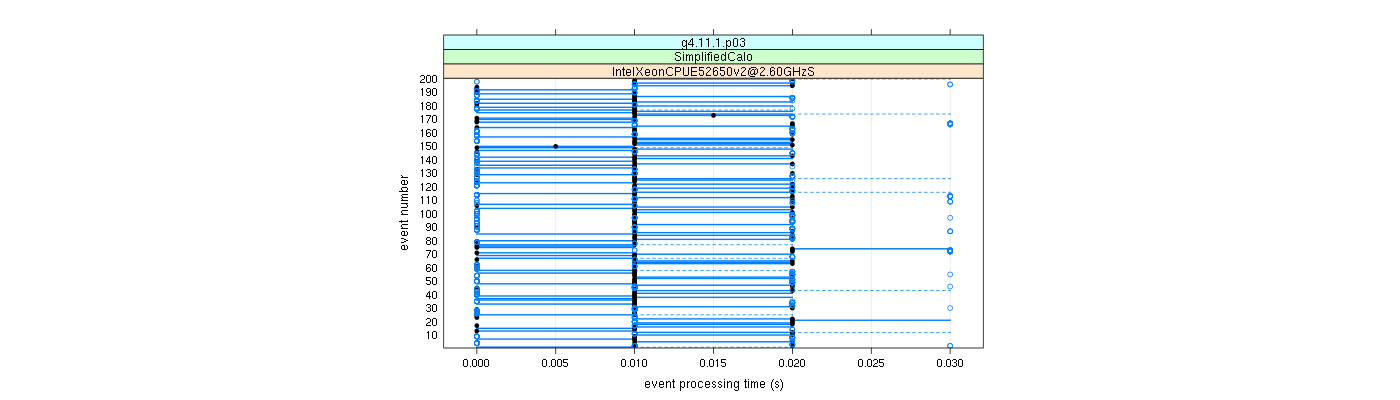 prof_100_events_plot.png