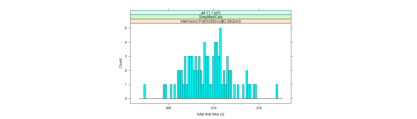 prof_basic_trial_times_histogram.png