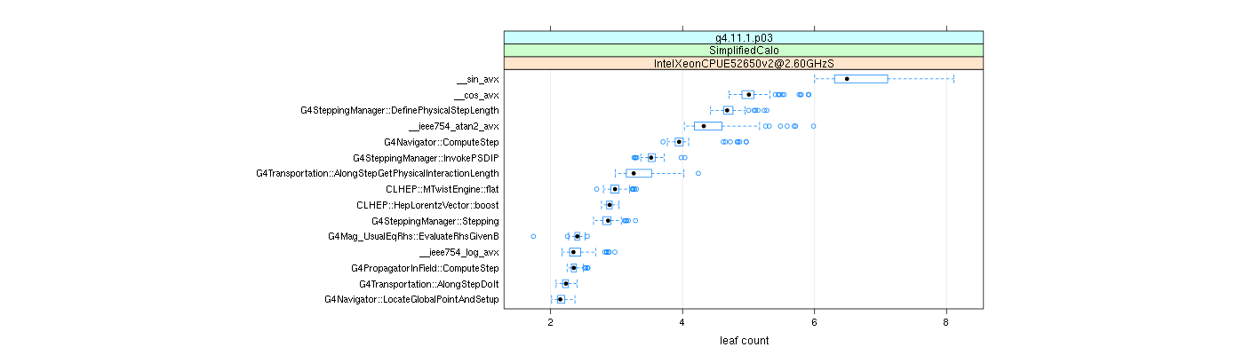 prof_big_functions_count_plot_01.png