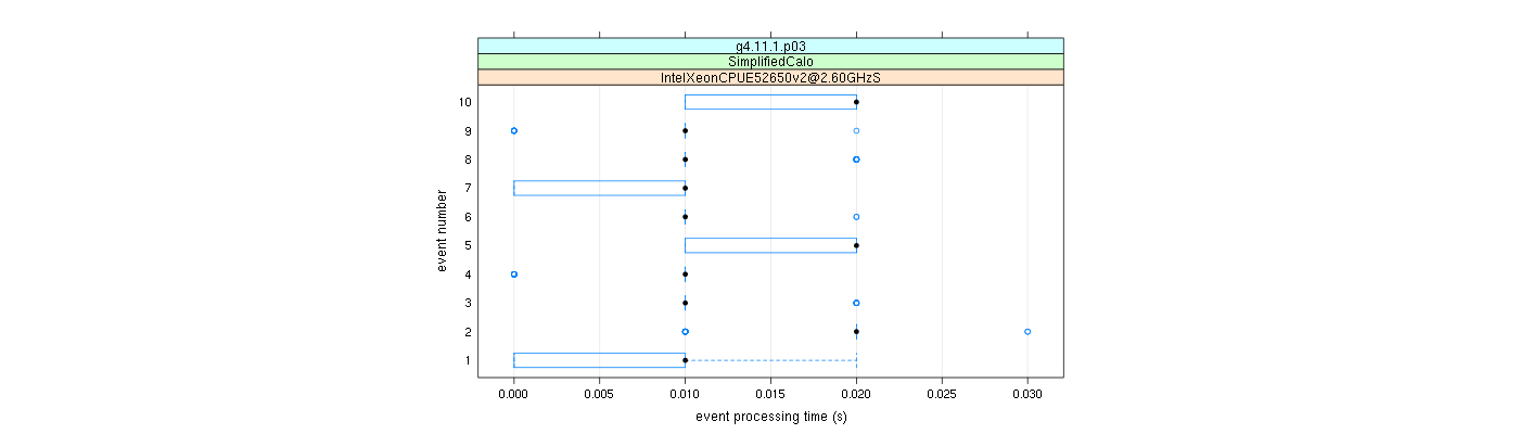 prof_early_events_plot.png