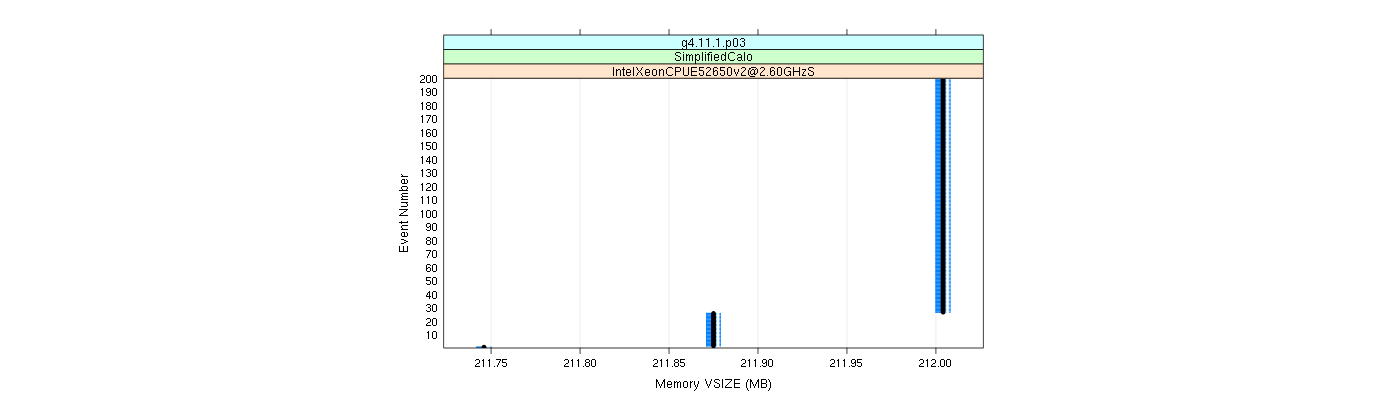 prof_memory_vsize_plot.png