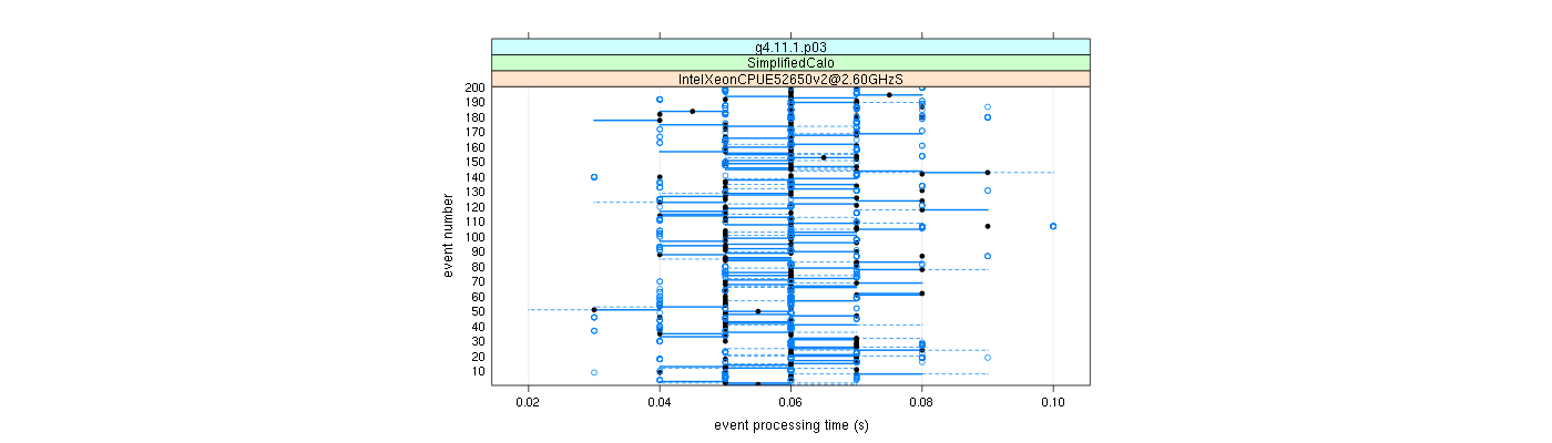 prof_100_events_plot.png