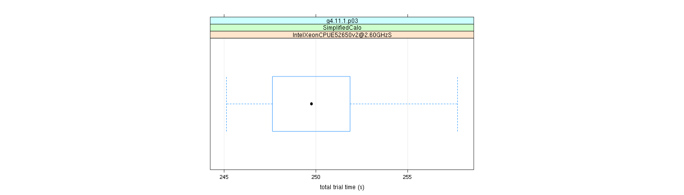 prof_basic_trial_times_plot.png