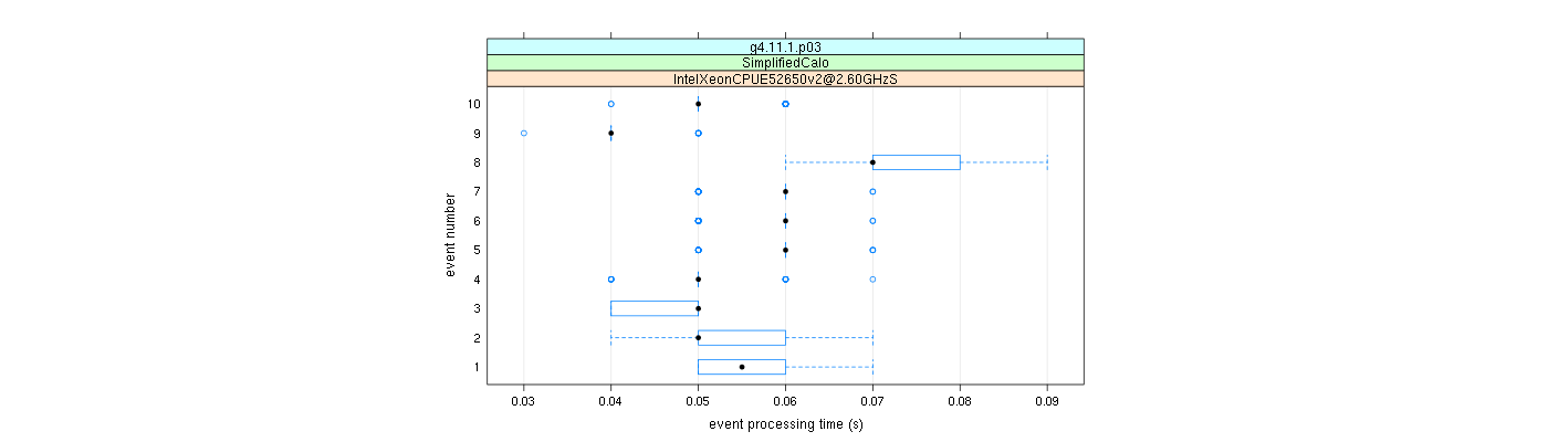 prof_early_events_plot.png