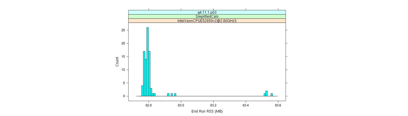 prof_memory_run_rss_histogram.png