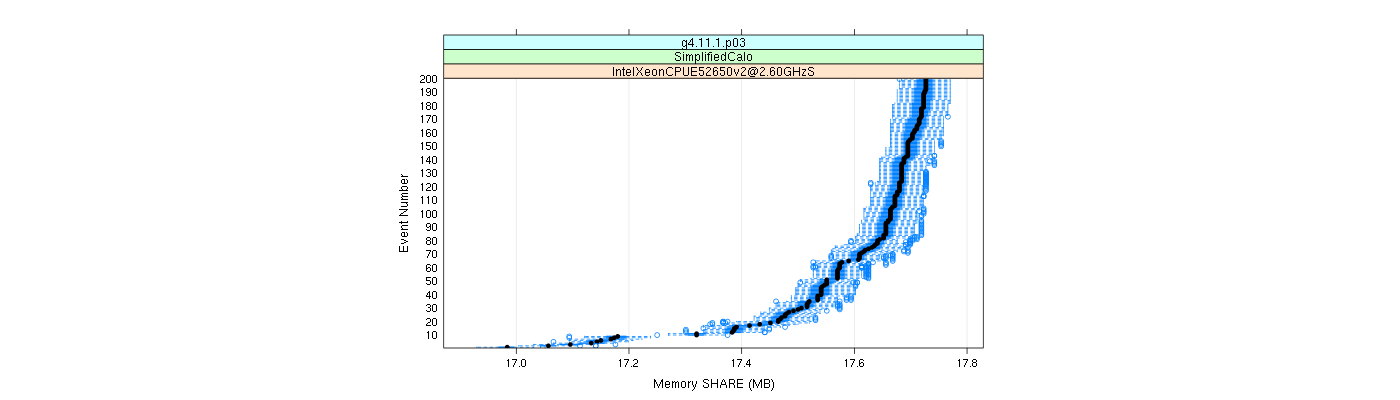 prof_memory_share_plot.png