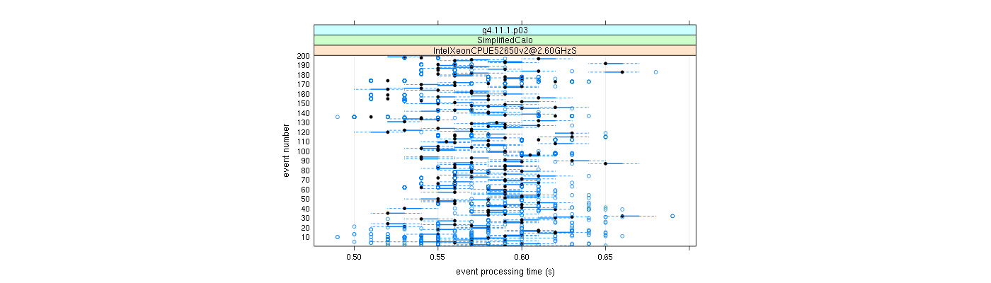 prof_100_events_plot.png