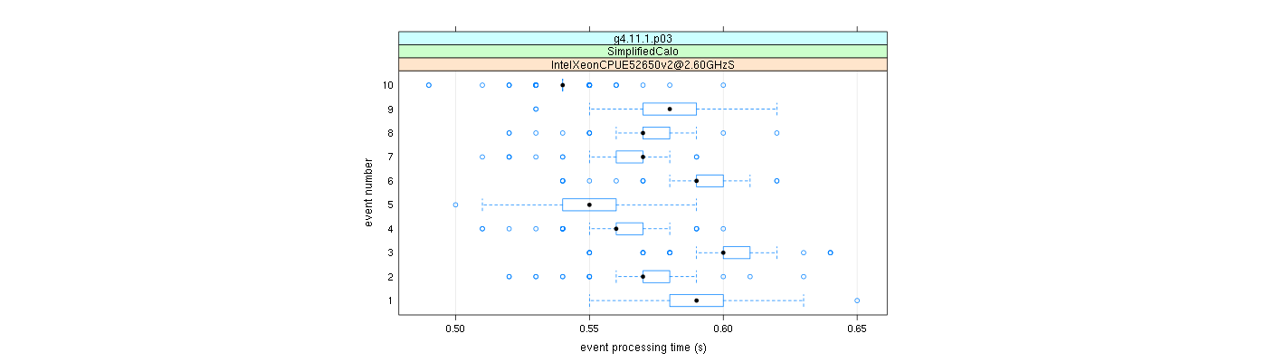 prof_early_events_plot.png