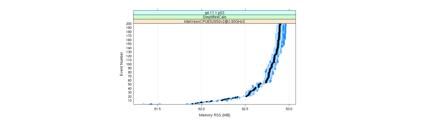 prof_memory_rss_plot.png