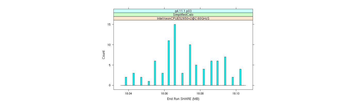 prof_memory_share_histogram.png