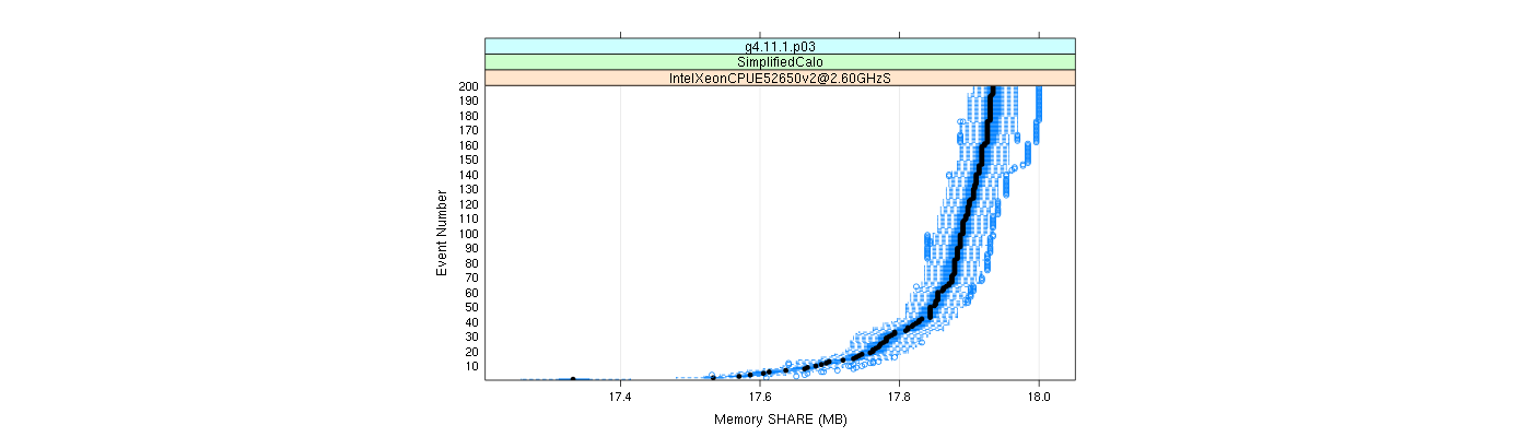 prof_memory_share_plot.png