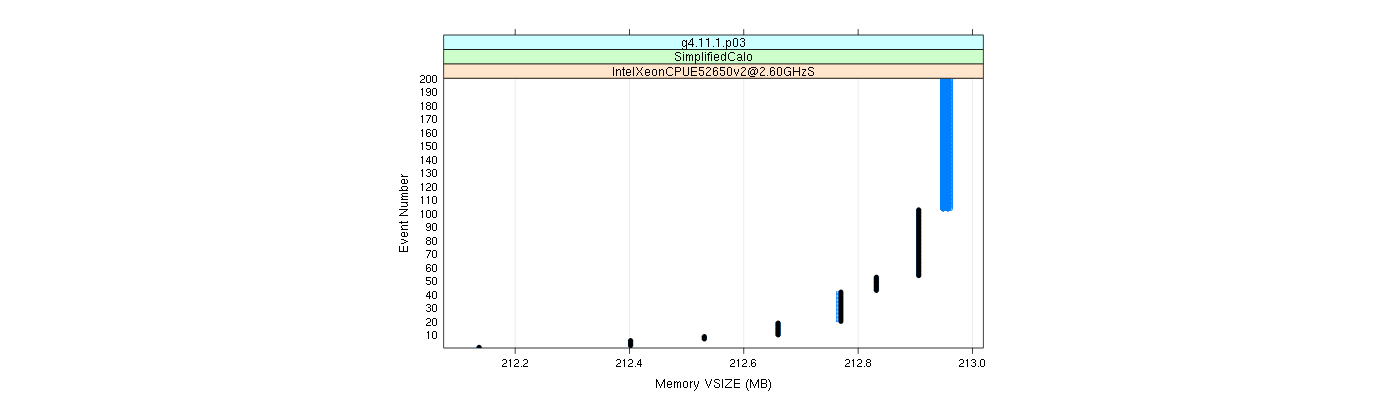 prof_memory_vsize_plot.png
