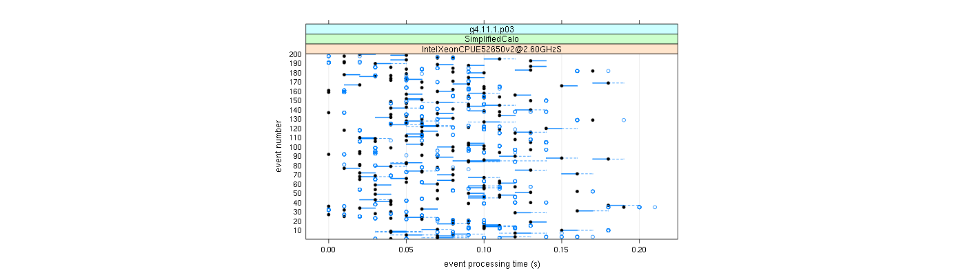 prof_100_events_plot.png