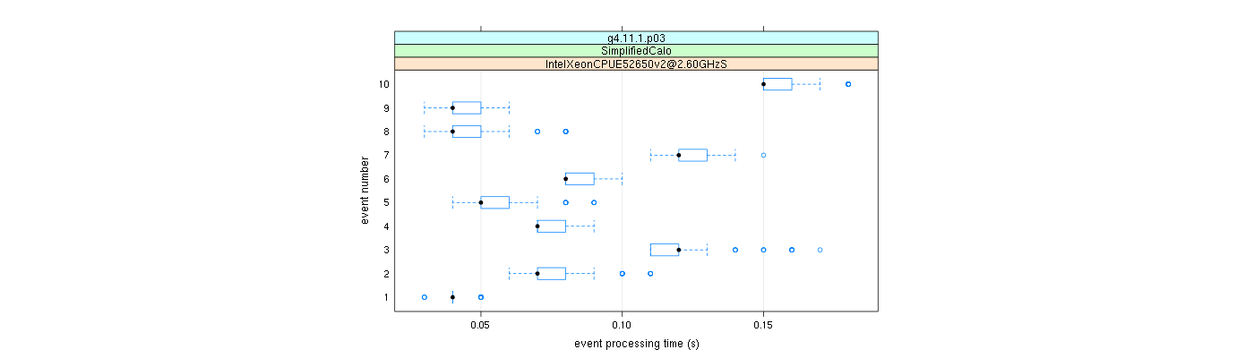 prof_early_events_plot.png