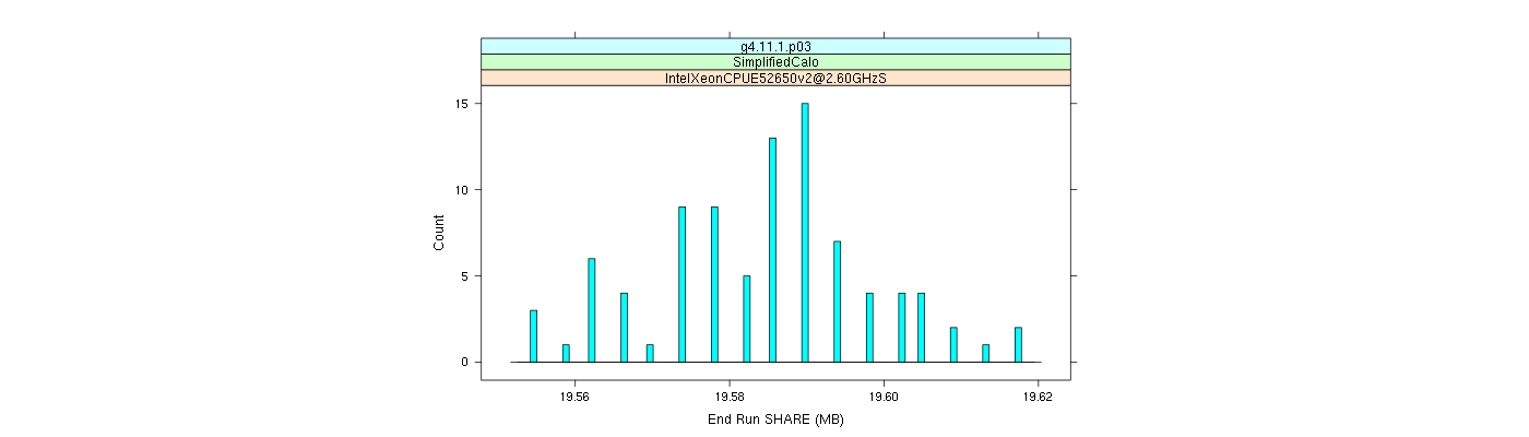 prof_memory_share_histogram.png