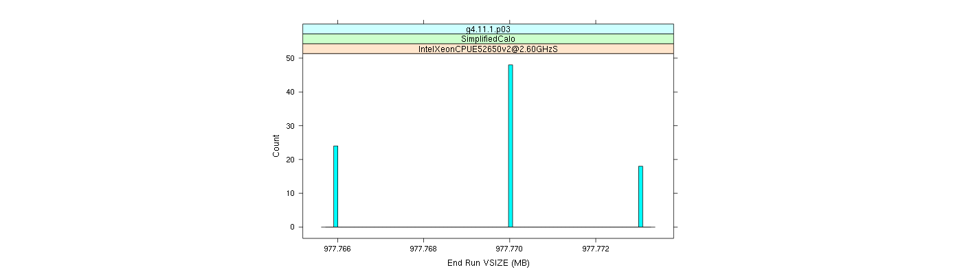 prof_memory_run_vsize_histogram.png