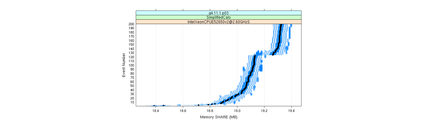 prof_memory_share_plot.png