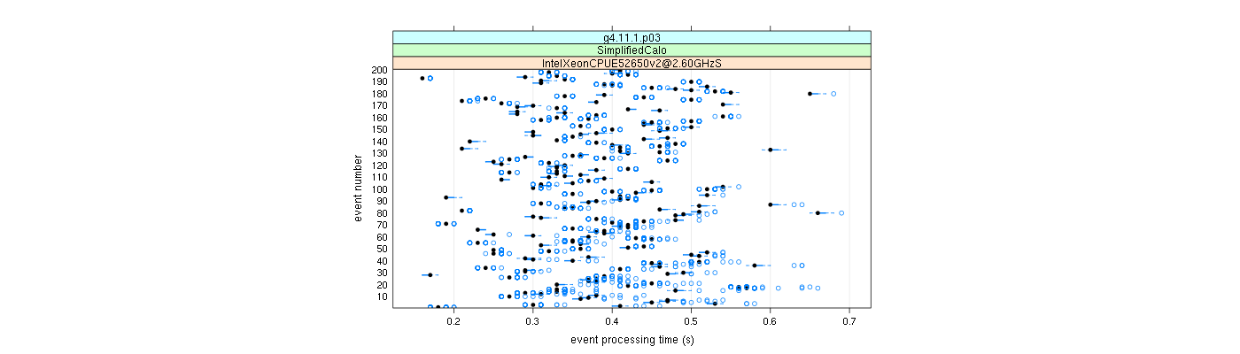 prof_100_events_plot.png