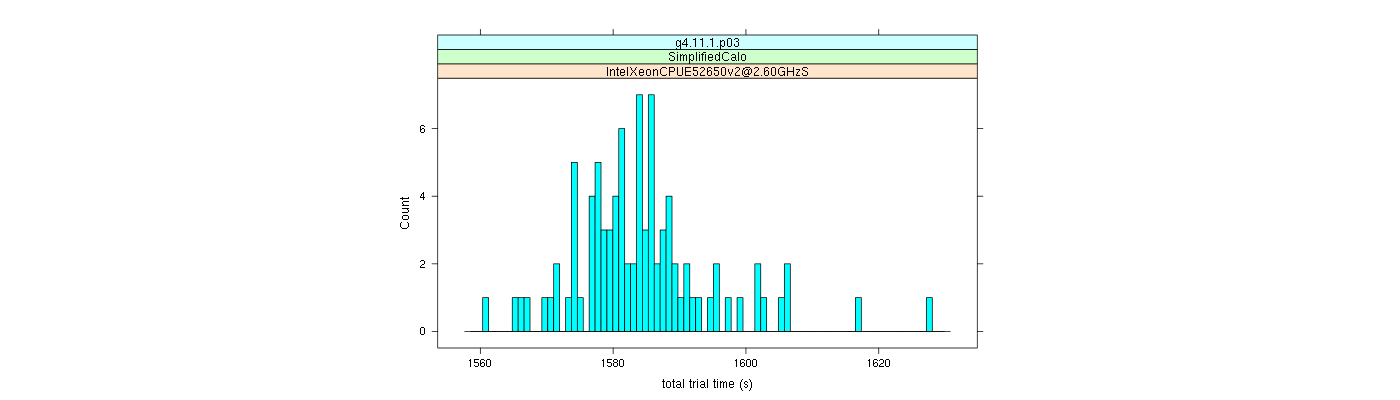 prof_basic_trial_times_histogram.png