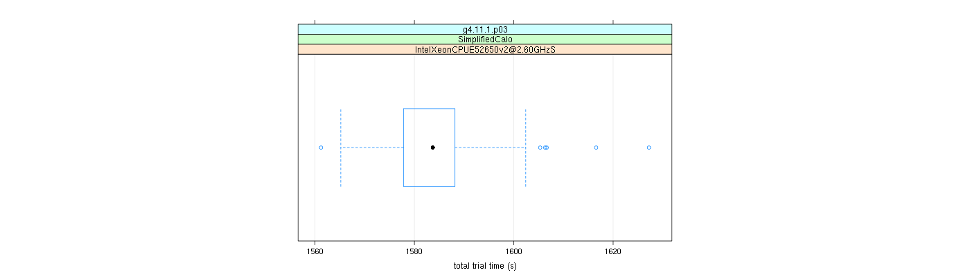 prof_basic_trial_times_plot.png