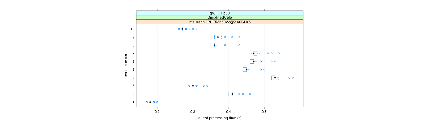 prof_early_events_plot.png