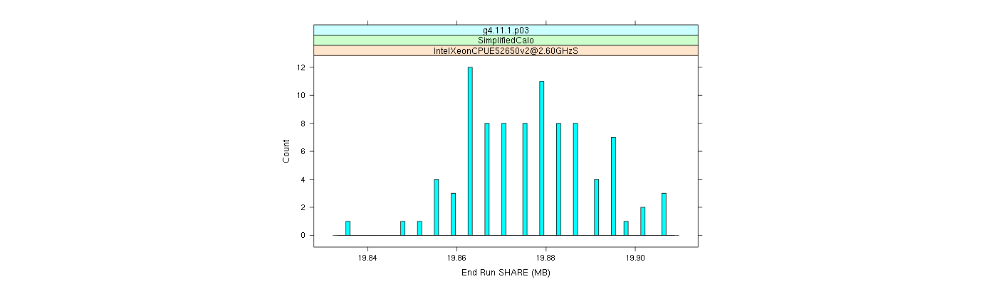 prof_memory_share_histogram.png