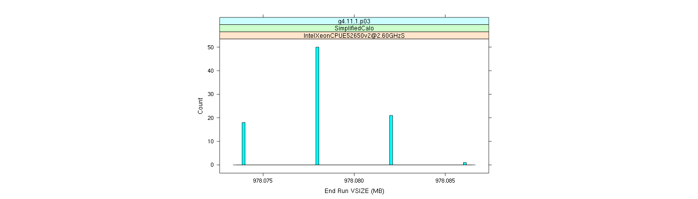 prof_memory_run_vsize_histogram.png