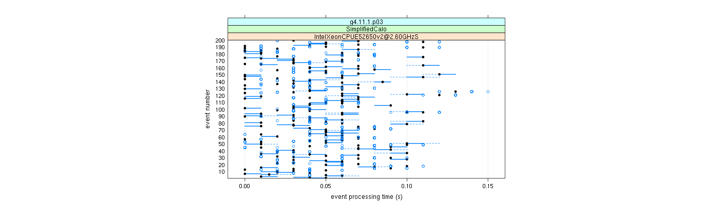 prof_100_events_plot.png