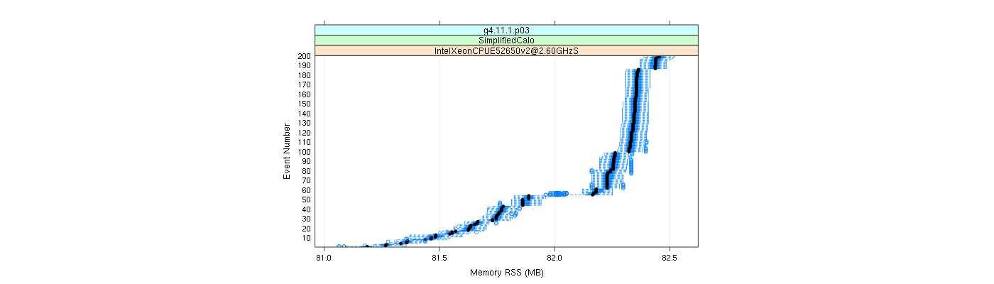 prof_memory_rss_plot.png