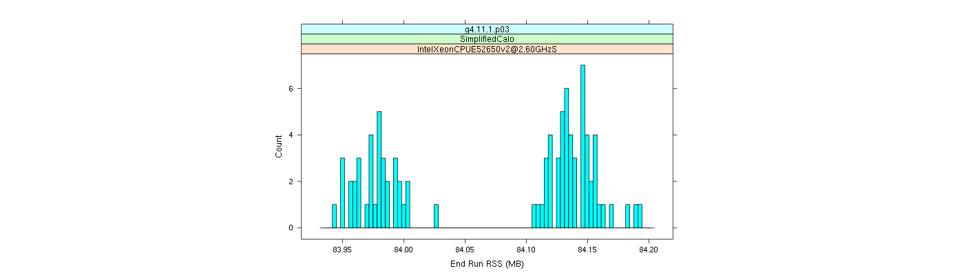 prof_memory_run_rss_histogram.png