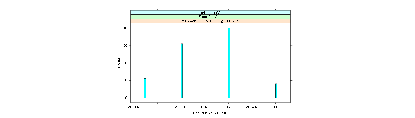 prof_memory_run_vsize_histogram.png