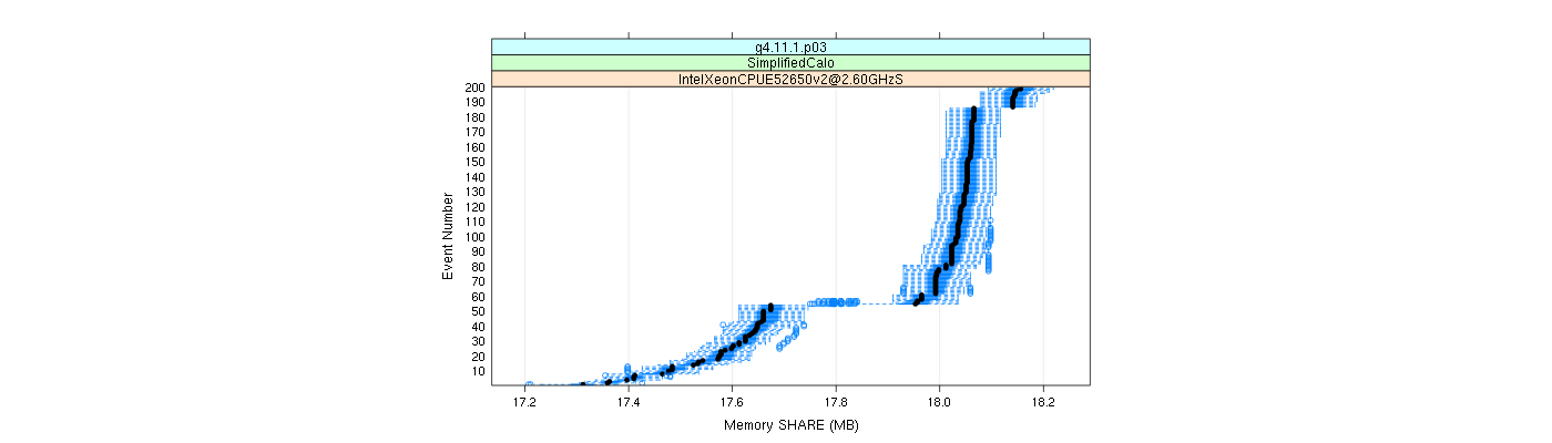 prof_memory_share_plot.png