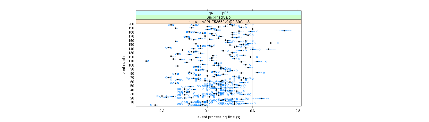 prof_100_events_plot.png