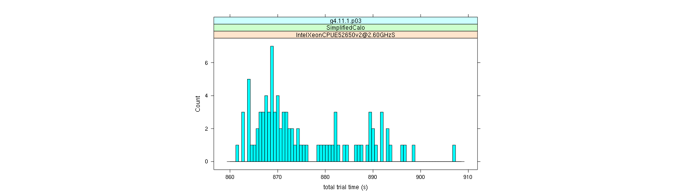 prof_basic_trial_times_histogram.png