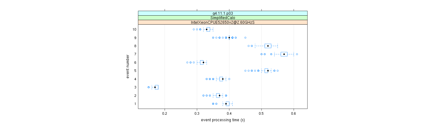 prof_early_events_plot.png