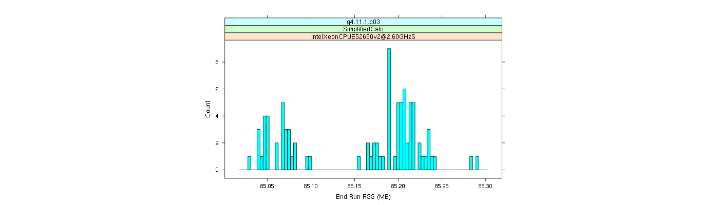 prof_memory_run_rss_histogram.png