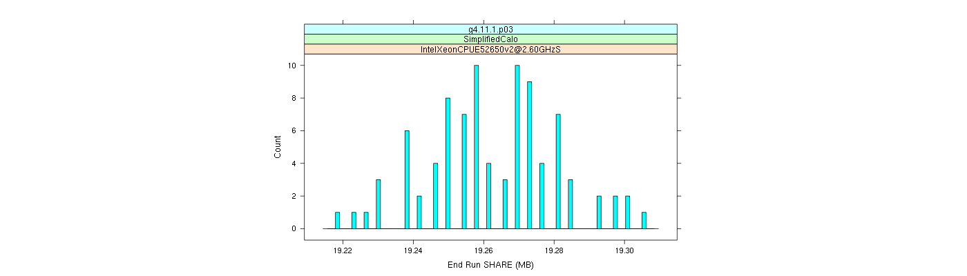 prof_memory_share_histogram.png