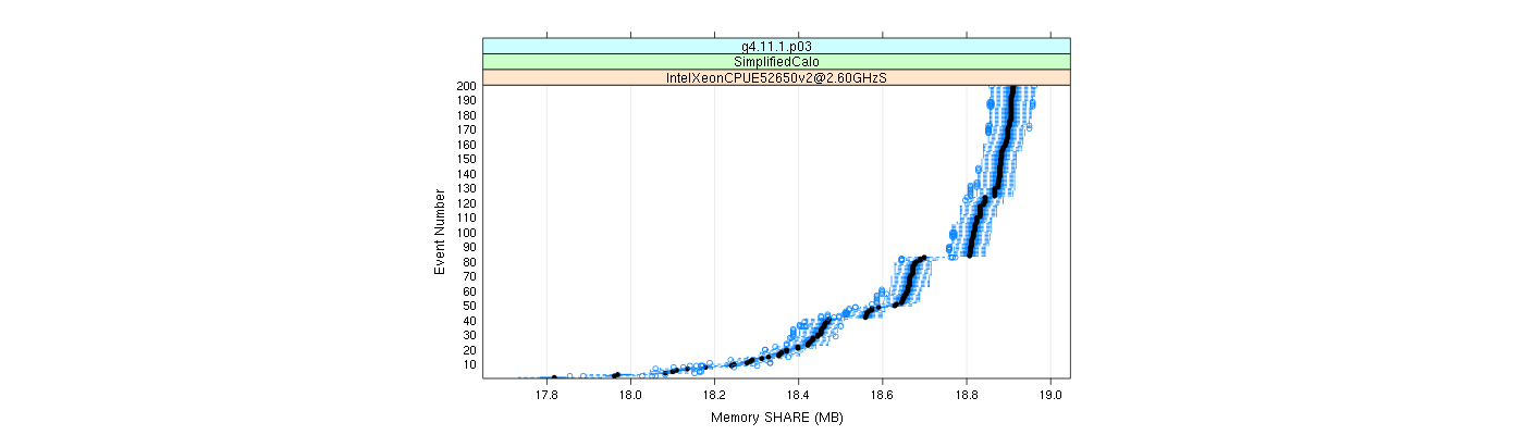 prof_memory_share_plot.png