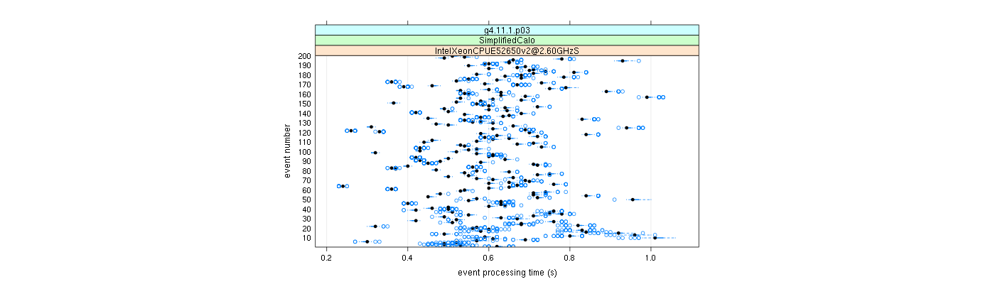 prof_100_events_plot.png