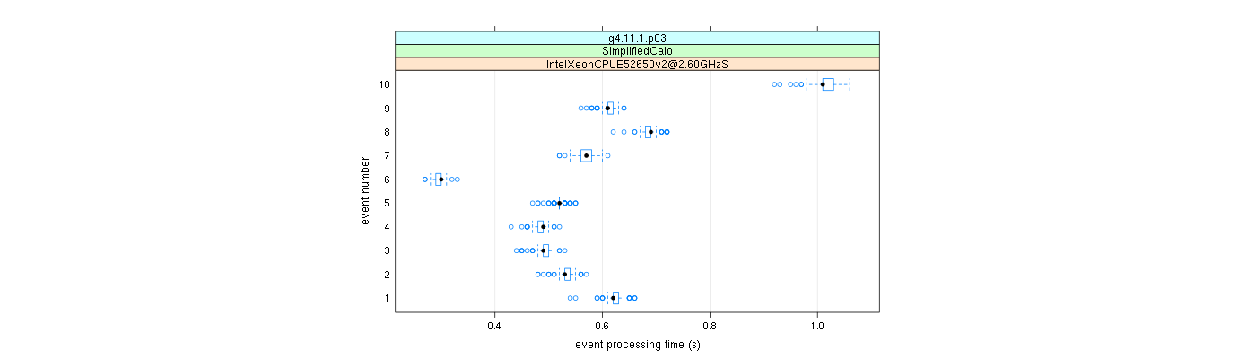 prof_early_events_plot.png